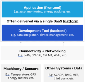 Partner-Solution-Stack