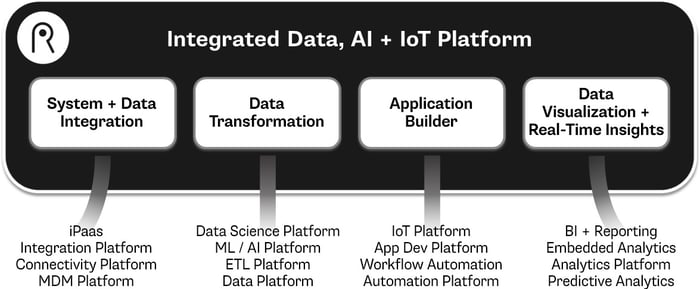 0-Rayven-Platform-Diagram