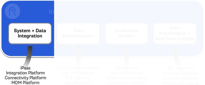 1-System-Data-Integration 1-System-Data-Integration
