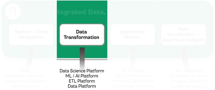 2-Data-Transfromation-Analysis 2-Data-Transfromation-Analysis
