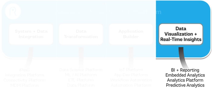 4-Data-Visualization-Real-Time-Insights