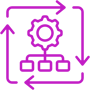 automation