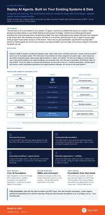Rayven_AgenticAI_Capabilities-Brochure WebP