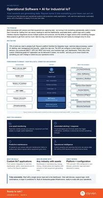 Rayven_IIoT_Capabilities-Brochure WebP