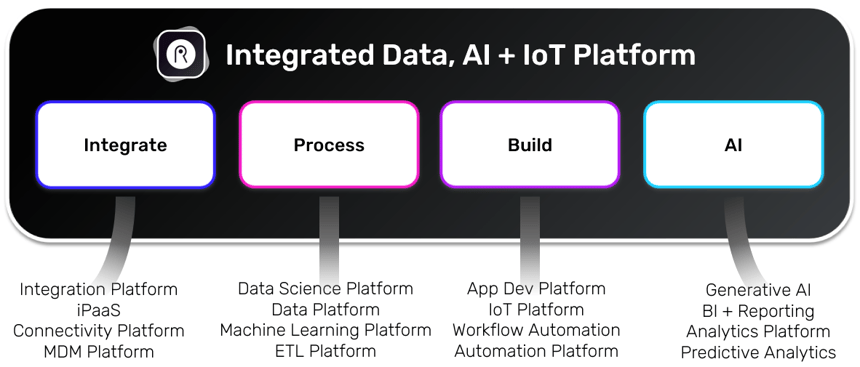 2024-all-in-one-platform-diagram