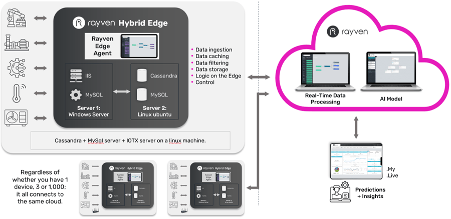 Edge-1-Diagram