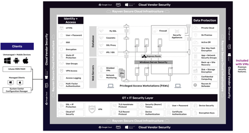 Q1-24-New-Security-Stack