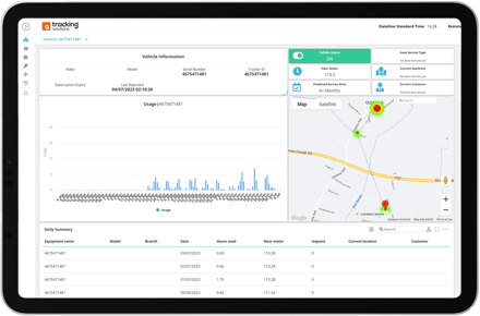 Collective-Intelligence-Solution-Forklift-Tracking