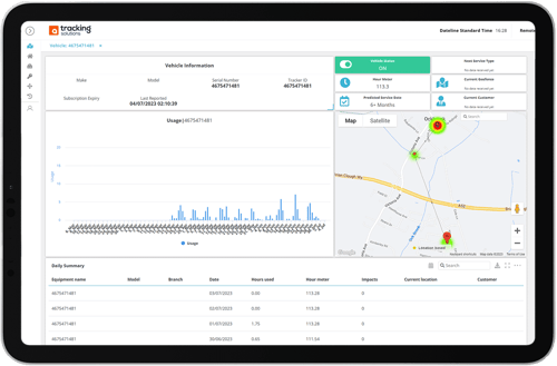 Collective-Intelligence-Solution-Forklift-Tracking