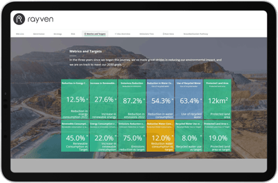 Rayven-ESGLive-5-Metrics
