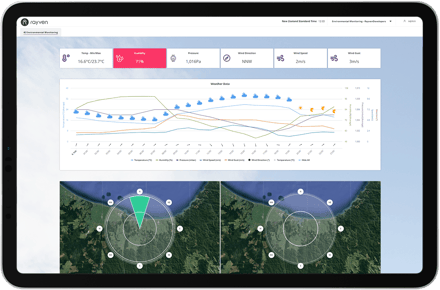 Rayven-ESGLive-8-Environment-Monitoring