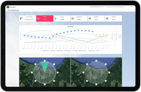 Rayven-ESGLive-8-Environment-Monitoring