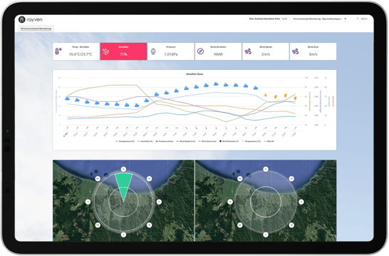 Rayven-ESGLive-8-Environment-Monitoring
