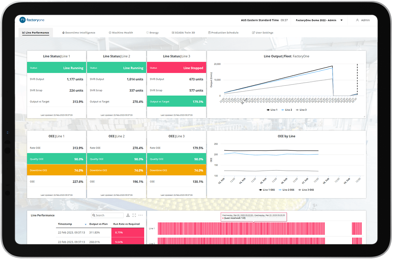 F1-7-LinePerformance F1-7-LinePerformance
