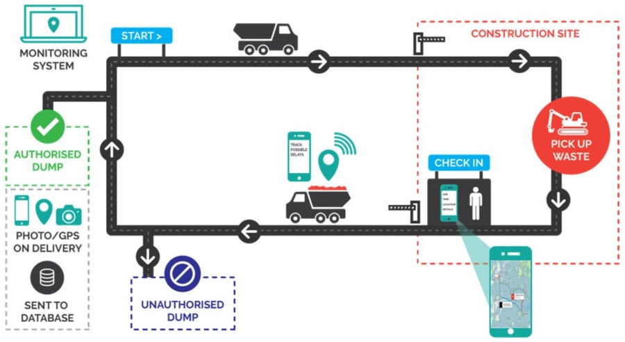 Waste-reconciliation-compliance-solution-visualization