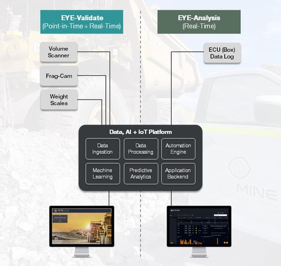 EYEMine-Diagram