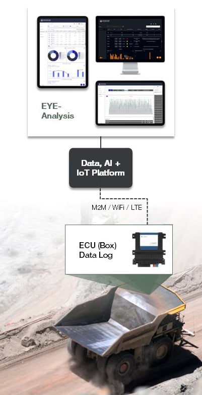 EYEMine-Diagram3a