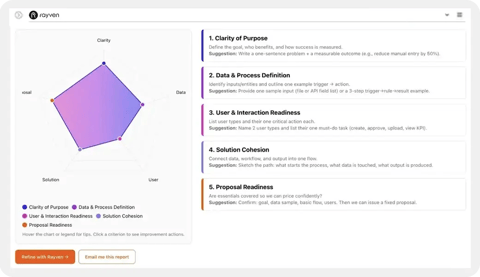 App-Readiness-Tool