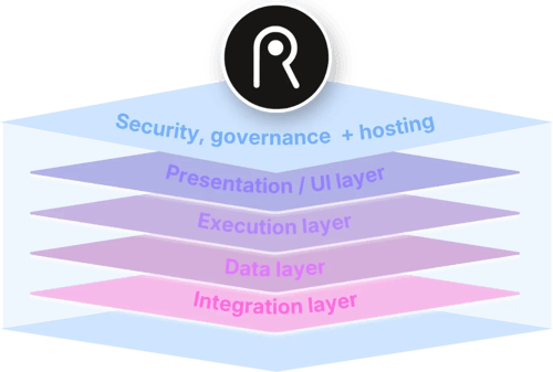 Rayven-Platform-Simplified