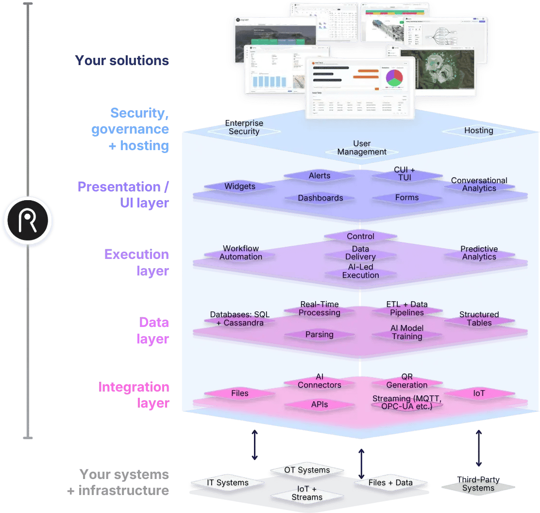 Rayven-Platform