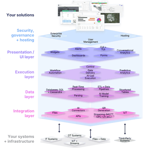 Rayven-Platform