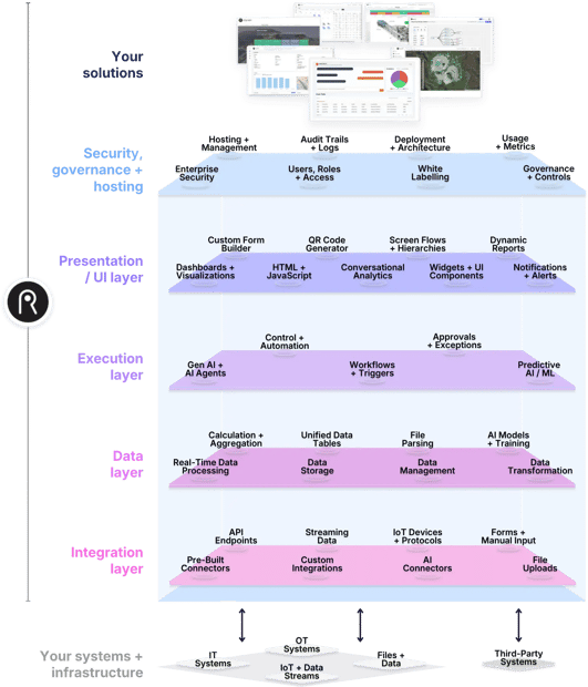 Rayven-Platform
