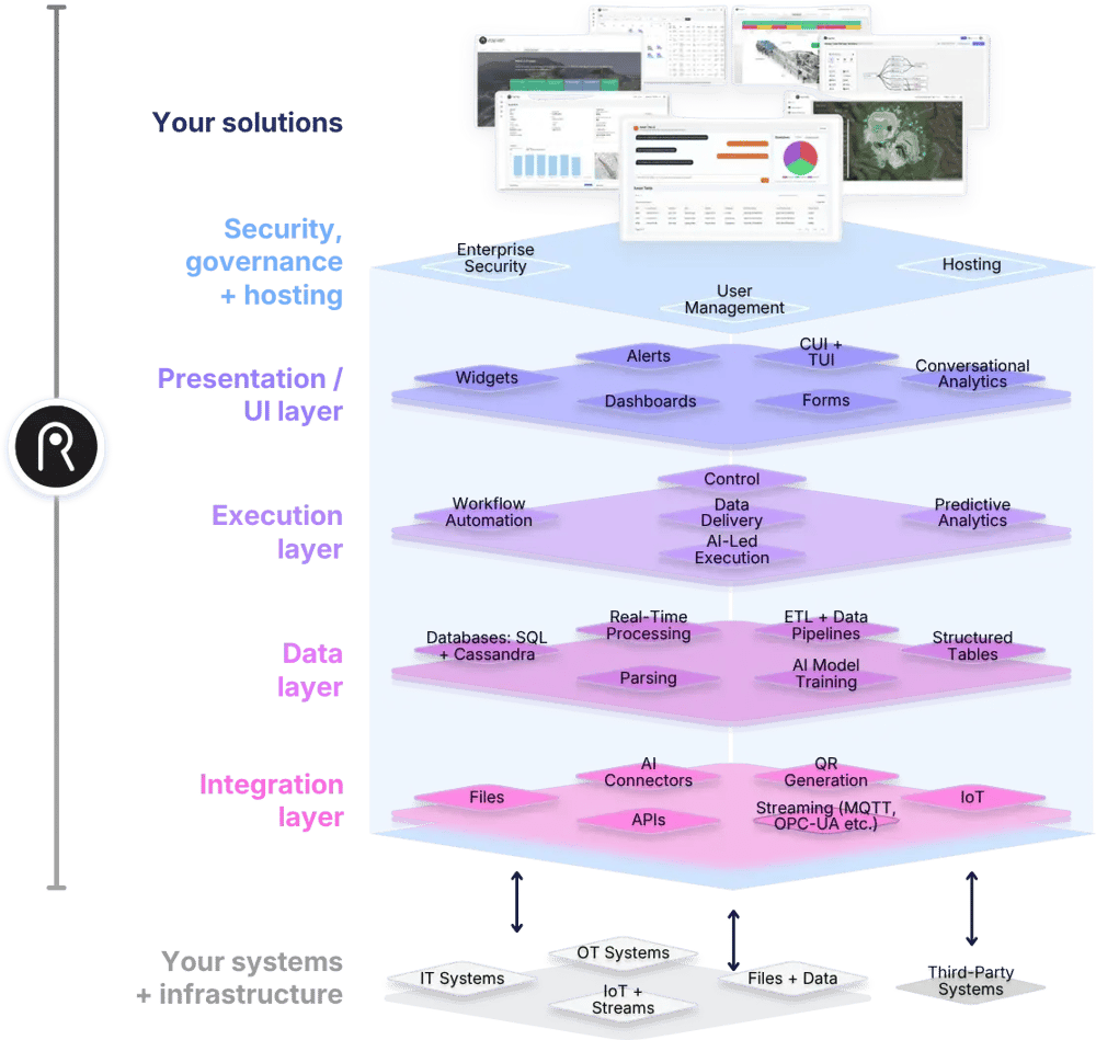 Rayven-Platform