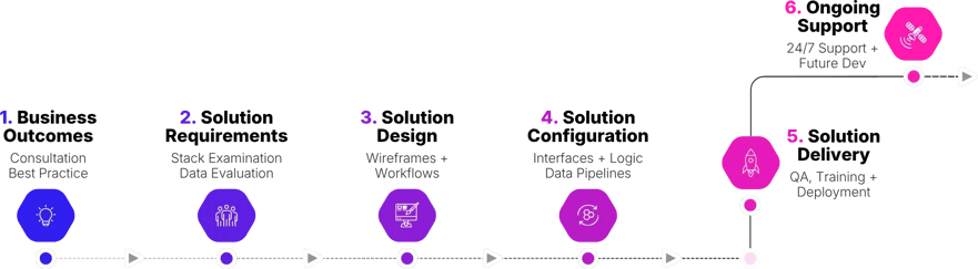 Service-Delivery-WebP