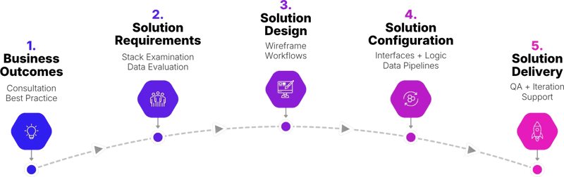 Service-Delivery-WebP