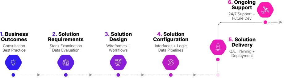 Service-Delivery-WebP