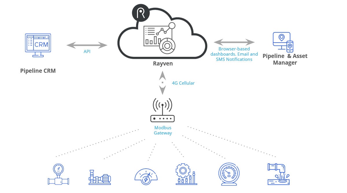 Real-time monitoring + leak detection Circuit Diagram