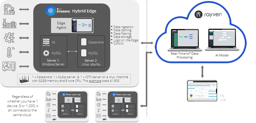 Hybrid Edge 1