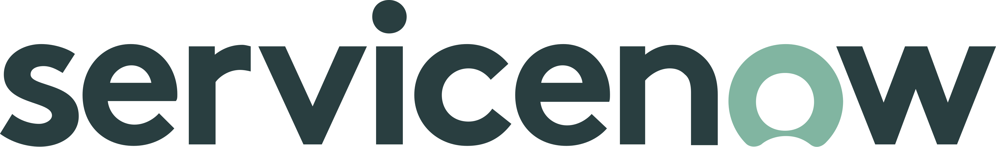 ServiceNow