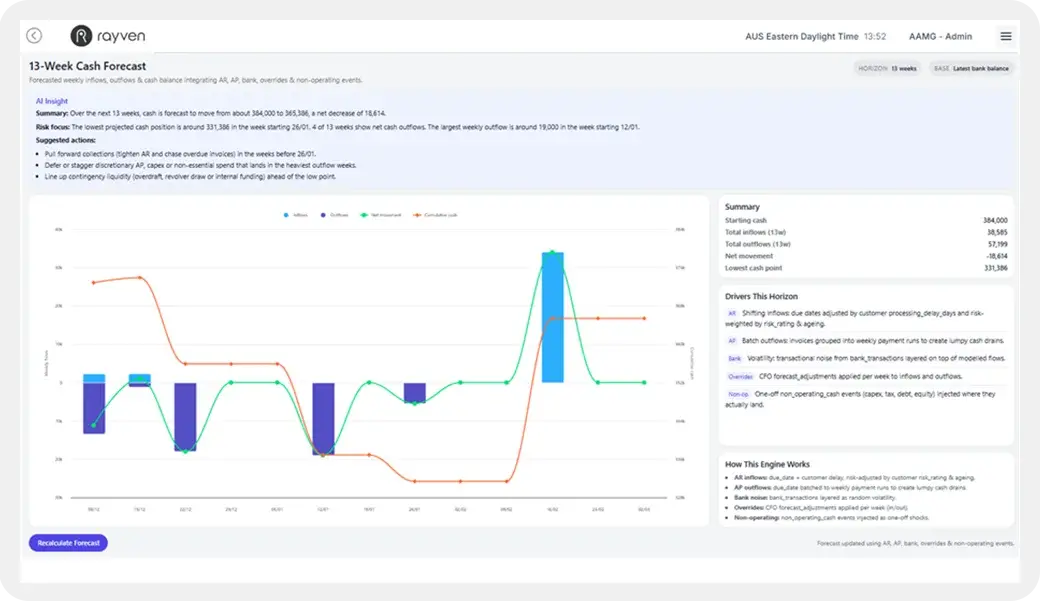 AI cash-flow forecasting dashboard