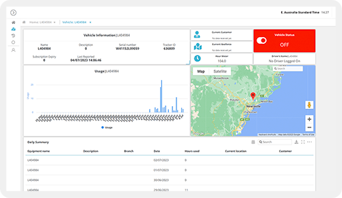 Paddock + operational visibility
