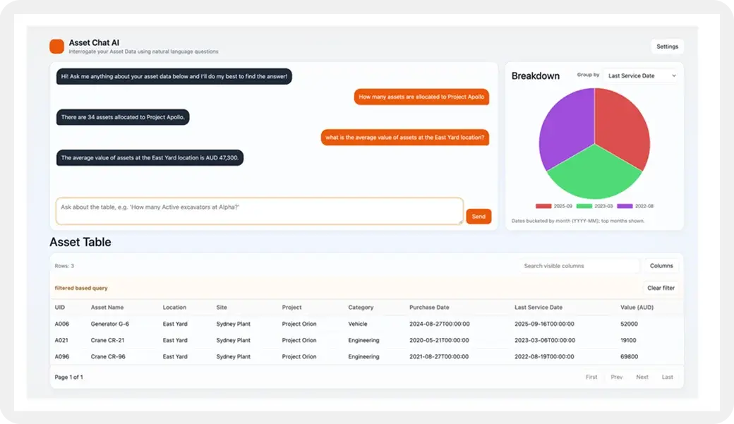 Conversational analytics