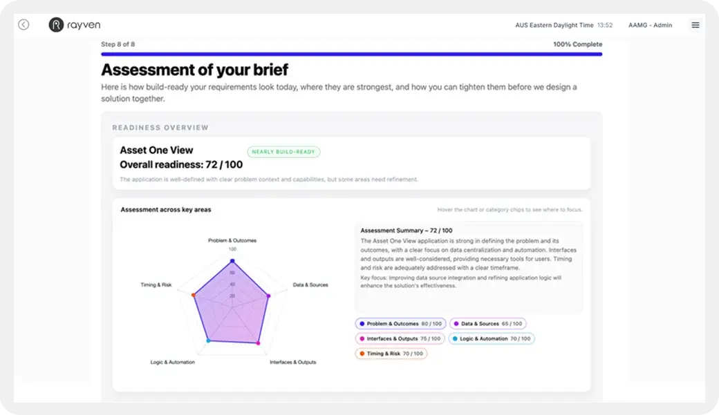 Custom project + portfolio analytics