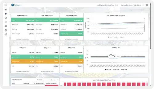 Line downtime analysis dashboard