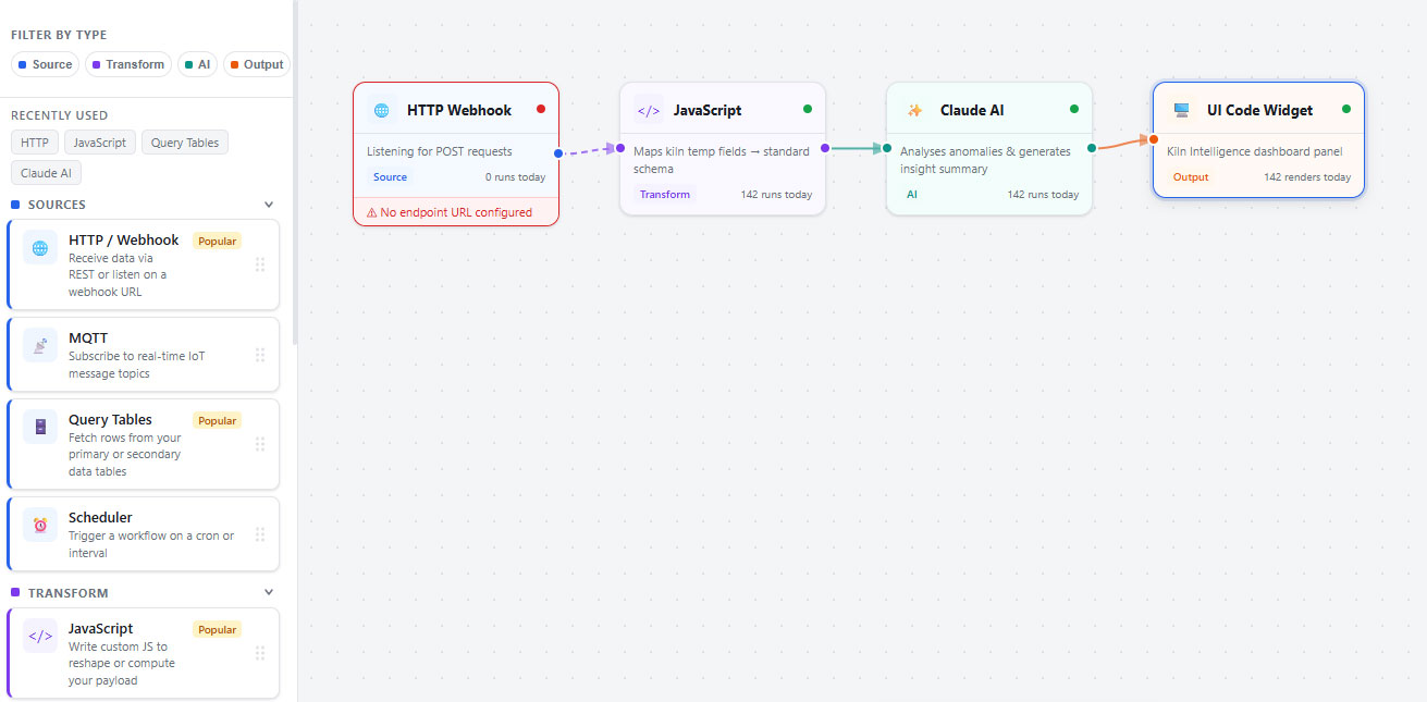 Integrations