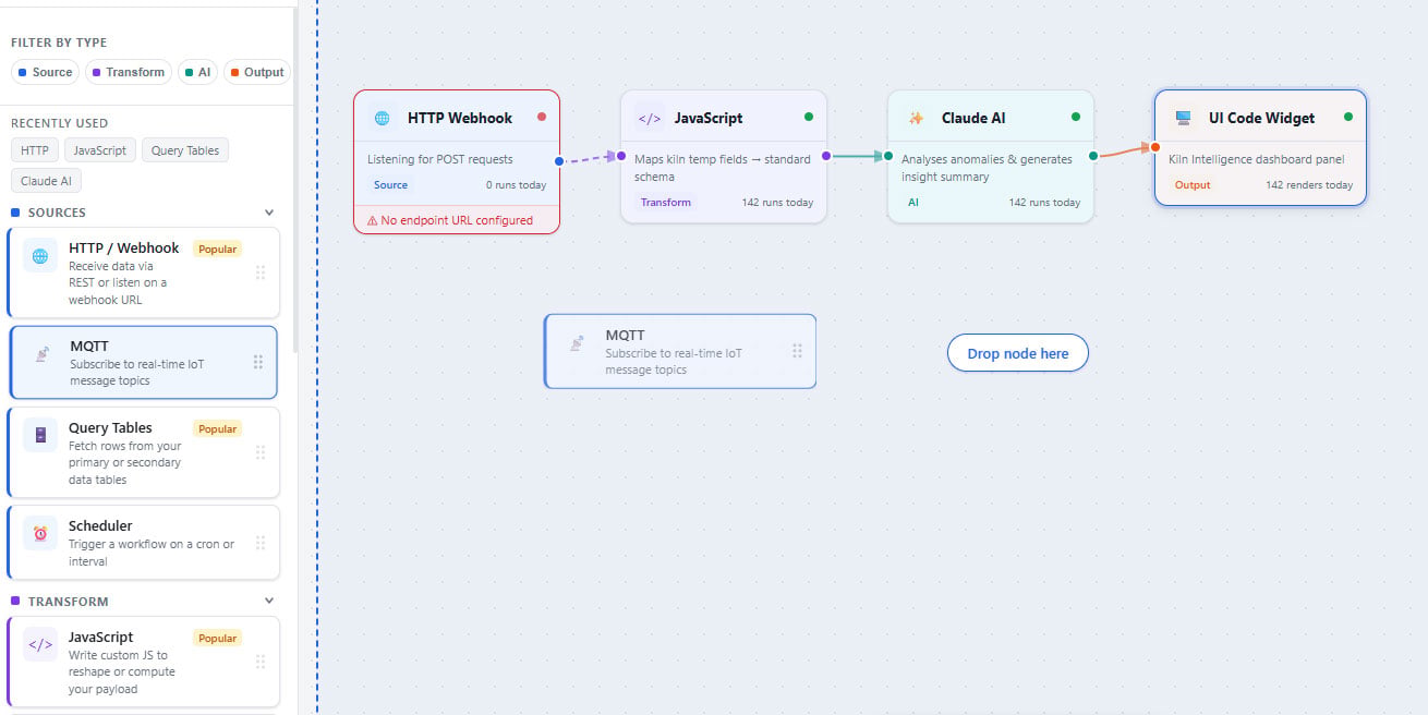 MQTT
