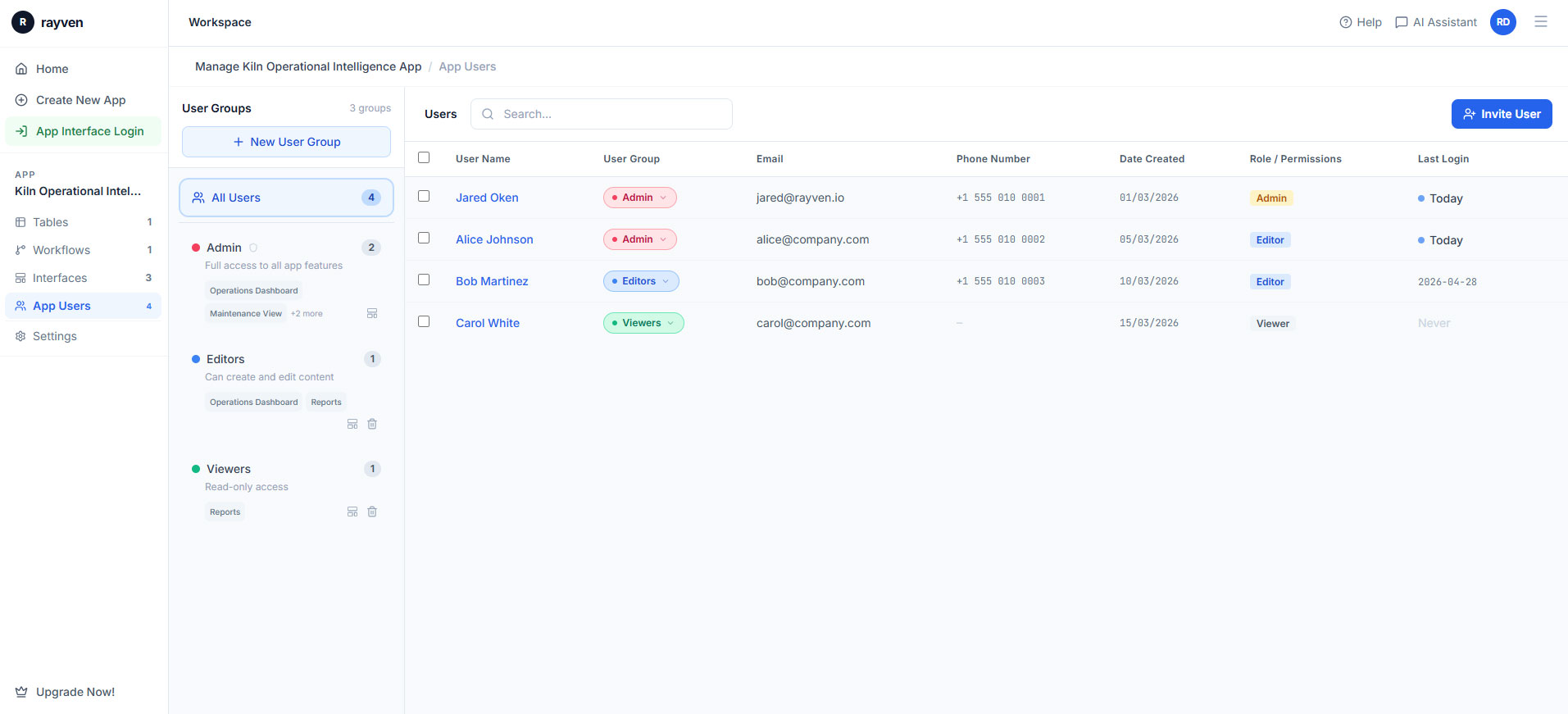 User management