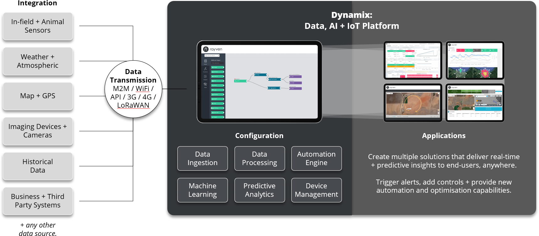 Solution-Flow-Diagram-Farm-Monitoring