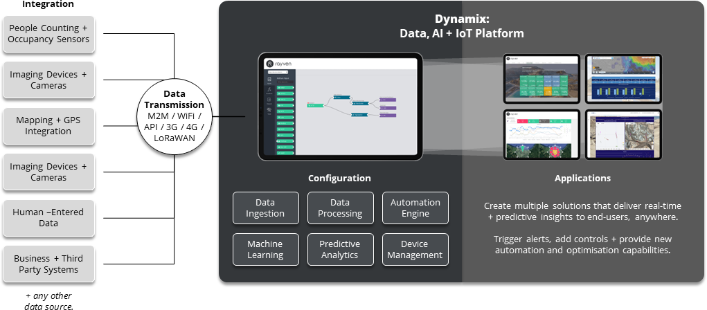 Solution-Flow-Diagram-Occupancy-Monitoring Solution-Flow-Diagram-Occupancy-Monitoring