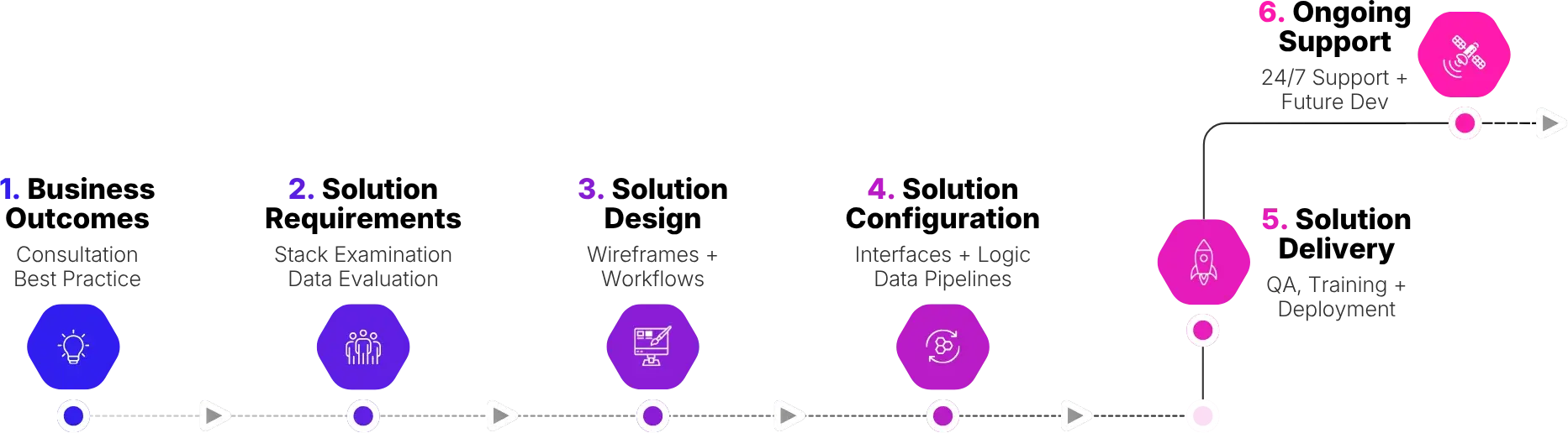 Service-Delivery-WebP
