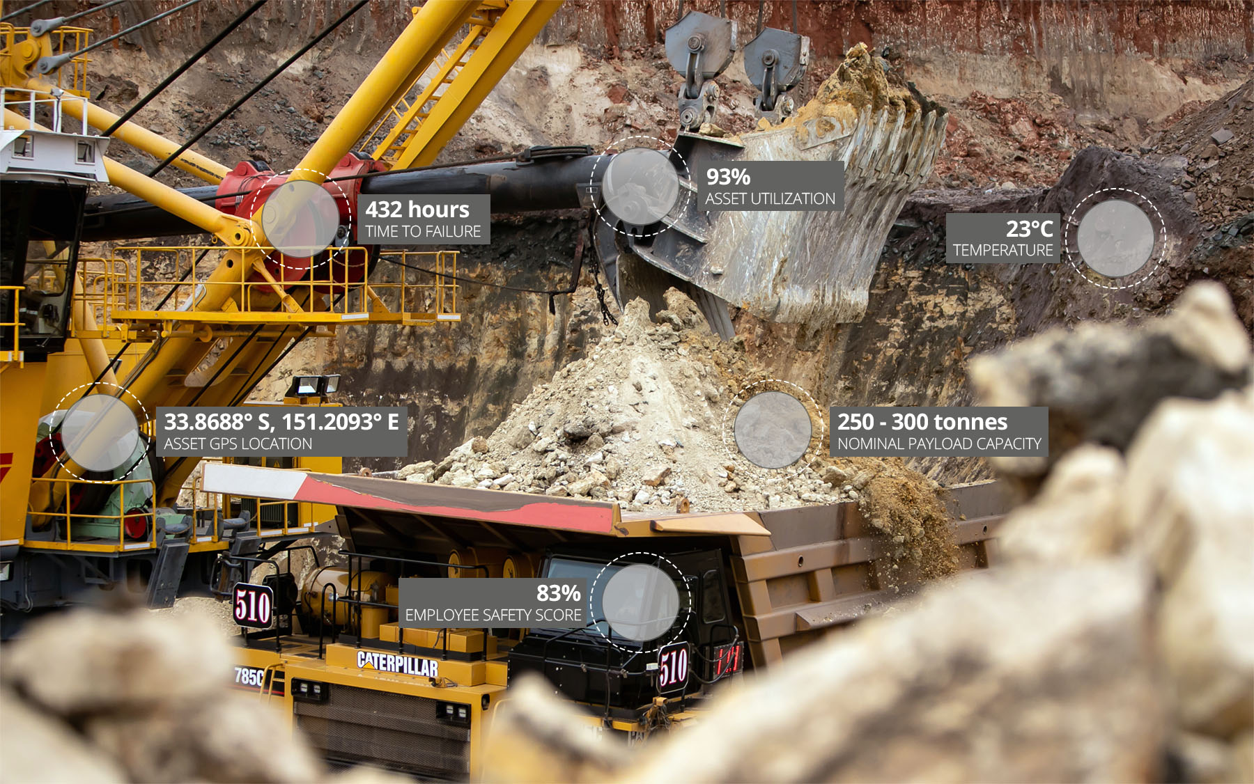 Transform Mine-to-Market