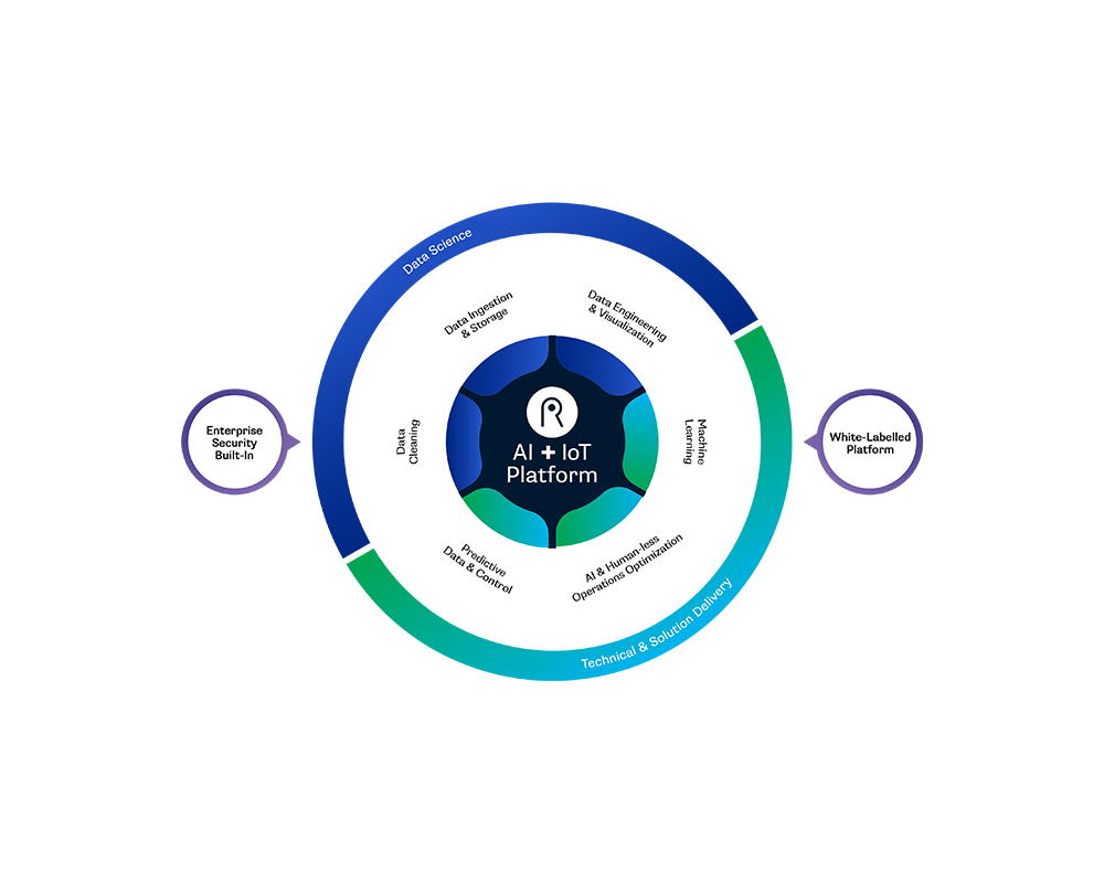 Service Fees: enabling you to get the most from your solution, really fast