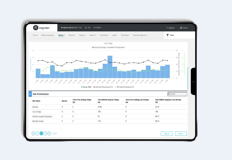 The HVAC data used to deliver the Industrial HVAC Predictive Maintenance & Energy Efficiency AI + IoT solution