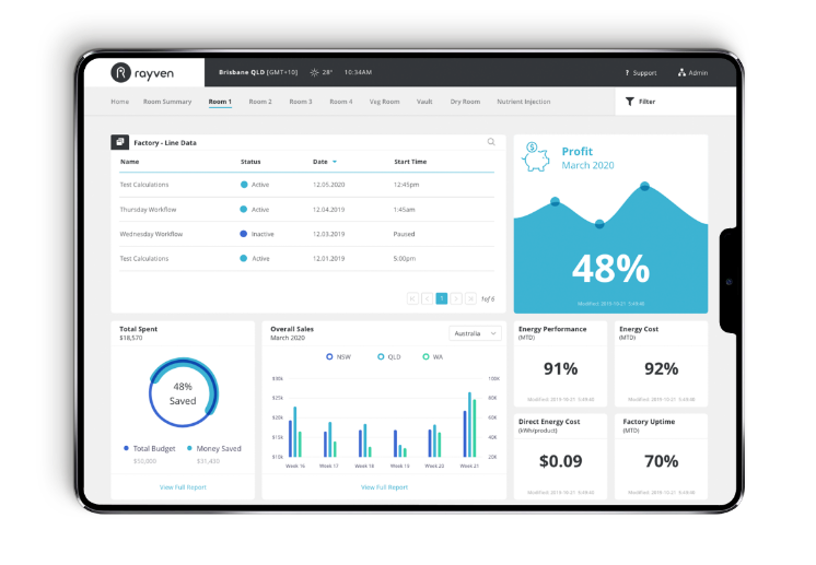 The data sources used to deliver the Power Distribution Transformer Monitoring & Fault Detection AI + IoT solution