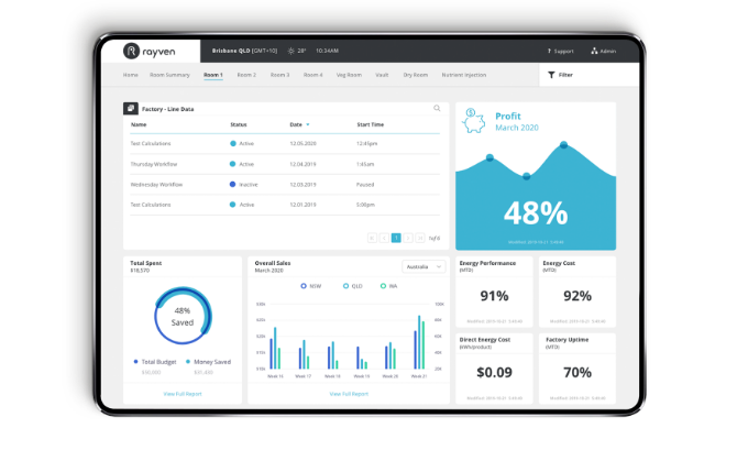 Data sources used to deliver our AI + IoT Supply Chain Performance solution.