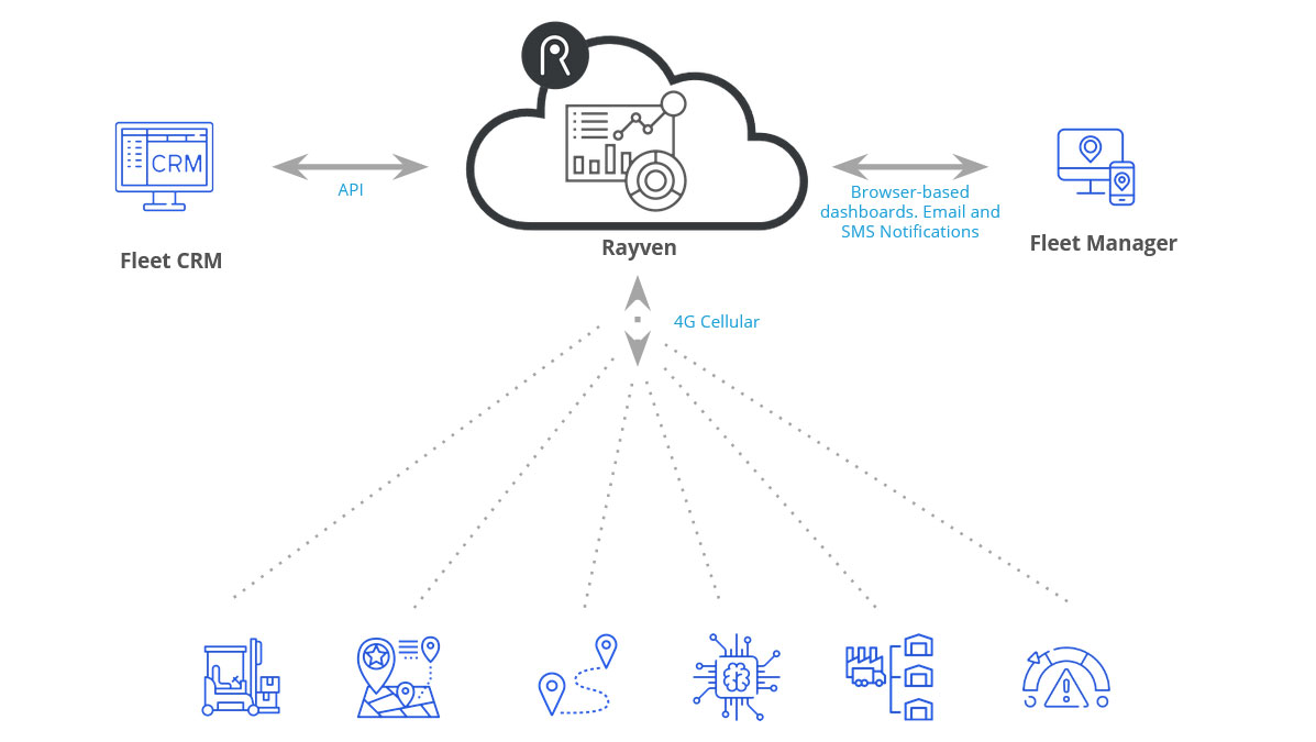 Vehicle Fleet Management & Optimization – Rayven